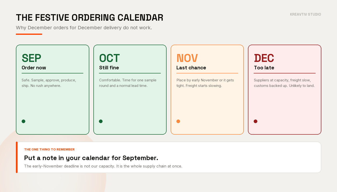 A festive ordering calendar showing that September is safe, October is fine, November is the last chance, and December is too late for a festive delivery.