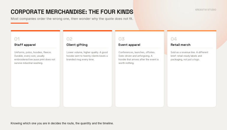 The four kinds of corporate merchandise: staff apparel, client gifting, event apparel and retail merch, and what each one is best used for.