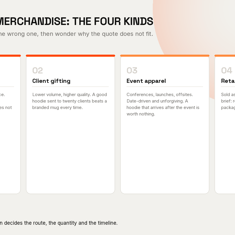 The four kinds of corporate merchandise: staff apparel, client gifting, event apparel and retail merch, and what each one is best used for.