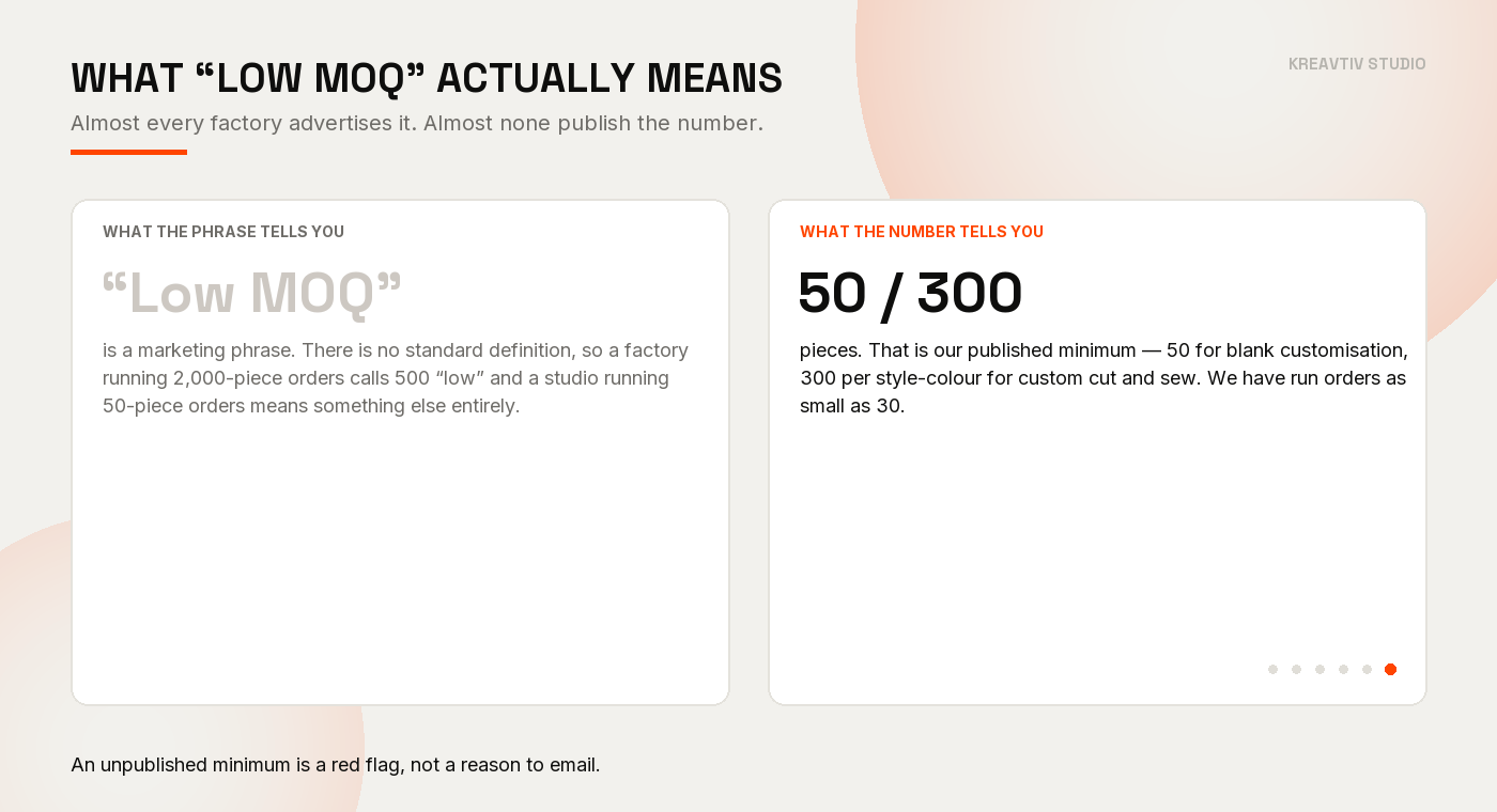 What the phrase low MOQ tells you compared with what an actual published minimum tells you: 50 pieces and 300 pieces per style-colour.